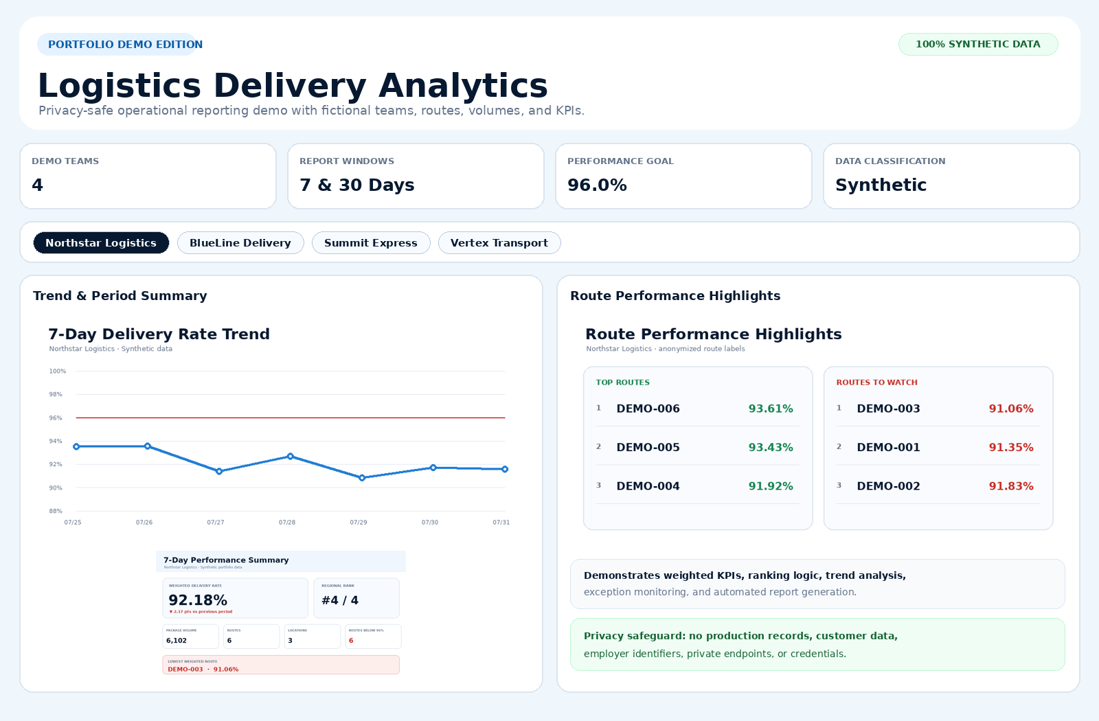 Dashboard overview